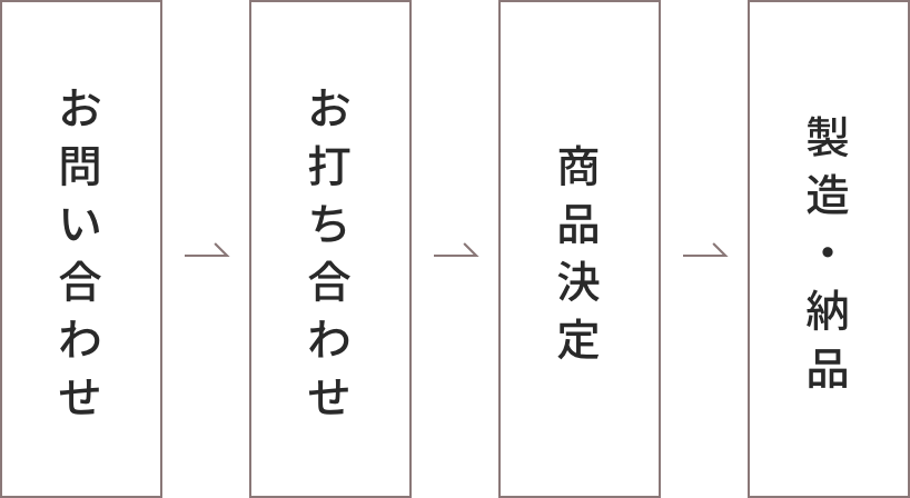 納品までの流れ